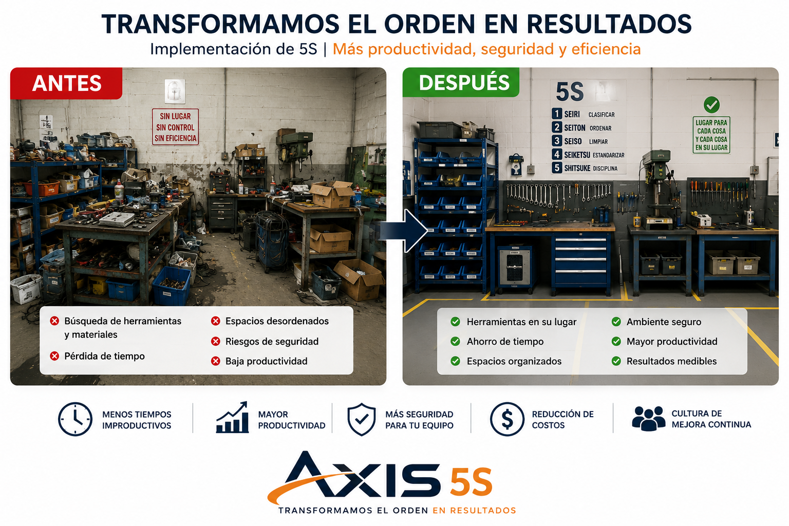 Transformación de espacio de trabajo: antes con desorden y después con organización 5S
